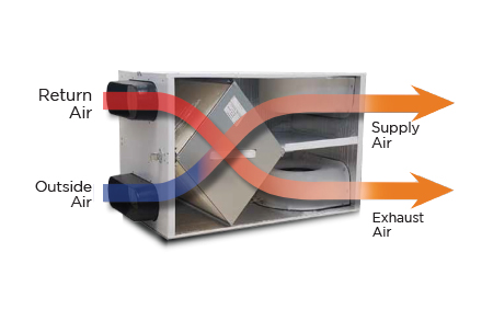 Heat Exchange - Smooth-Air