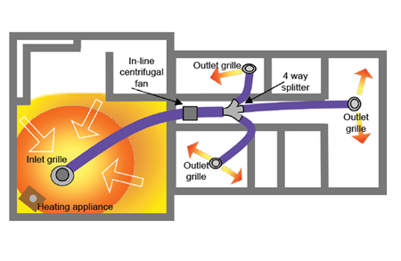 HTU Heat Transfer Unit - Smooth-Air